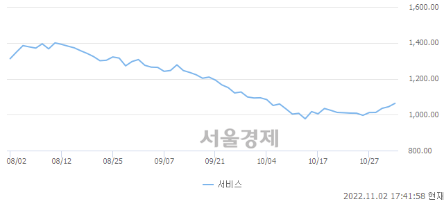 오후 5:13 현재 코스피는 44:56으로 매수우위, 매도강세 업종은 운수창고업(0.14%↓)