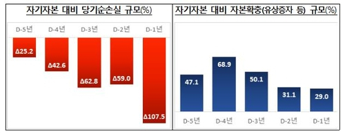 그래픽=금융감독원