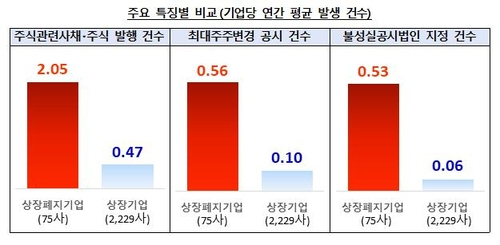 그래픽=금융감독원