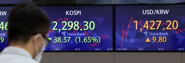 파월 ‘긴축 장기화’ 코스피 1.58% 하락…“반등 시 현금비중 확대”