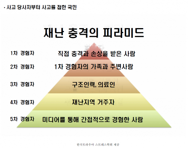 사진 제공=한국트라우마스트레스학회