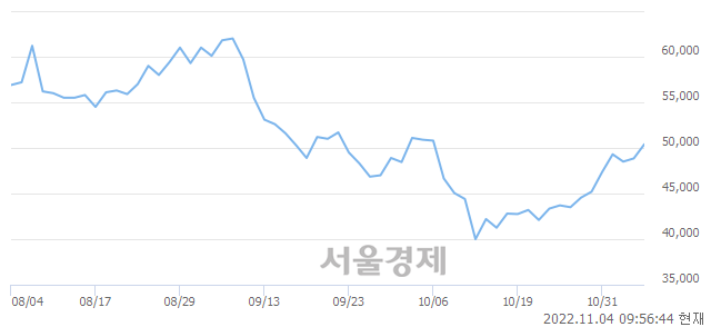 <유>한국항공우주, 3.79% 오르며 체결강도 강세 지속(177%)