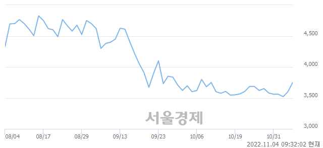 <코>디에이테크놀로지, 매도잔량 580% 급증