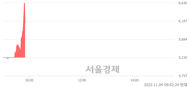 <코>엔바이오니아, 현재가 7.69% 급락