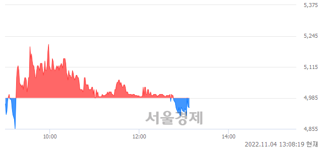 <코>코콤, 매도잔량 609% 급증