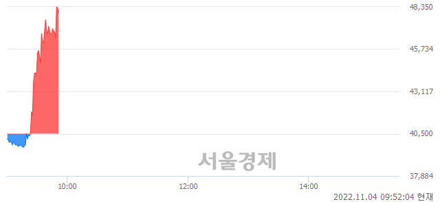 <코>탑머티리얼, 매도잔량 452% 급증