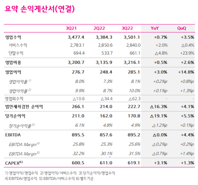 사진 제공=LG유플러스