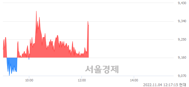 <코>공구우먼, 매도잔량 401% 급증