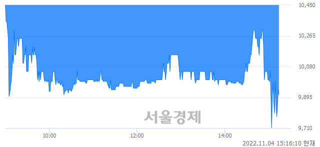 <유>영풍제지, 매도잔량 726% 급증