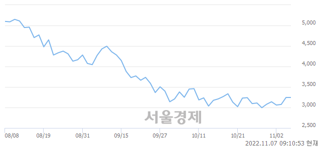 <코>신화인터텍, 10.63% 오르며 체결강도 강세 지속(189%)