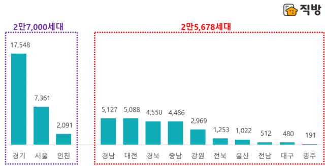 11월 분양물량 전년 대비 53%↑…서울 7000여 가구 공급