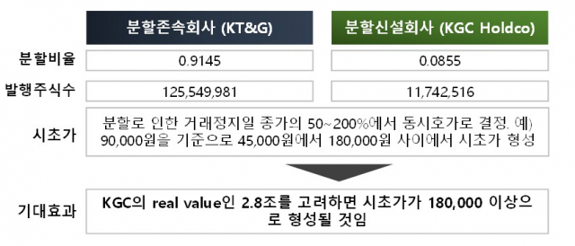 자료=안다자산운용