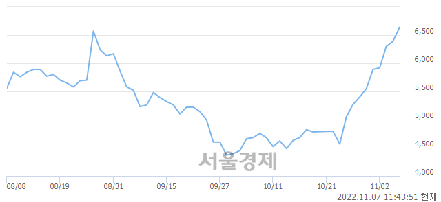 <유>현대두산인프라코어, 3.76% 오르며 체결강도 강세 지속(139%)