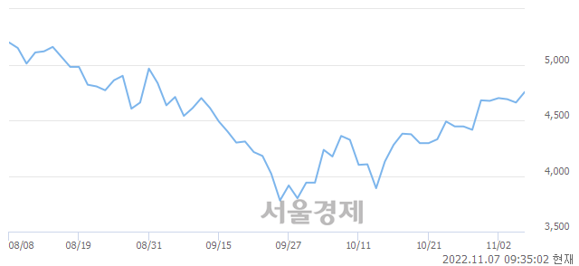 <코>메디아나, 매도잔량 303% 급증