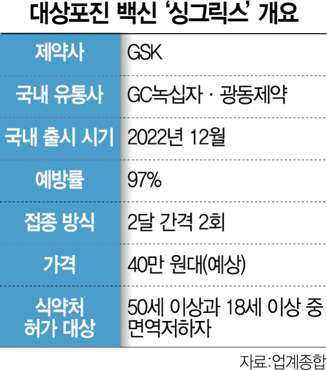 [공지] 싱글릭스 접종 안내 및 대상포진 백신 가격 2