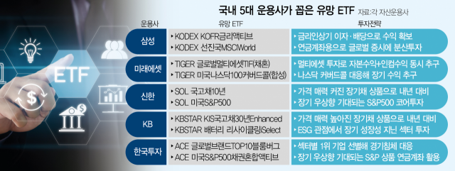 장기투자 미국 etf 추천（방문:CXAIG.com）KGfAN em Promoção na