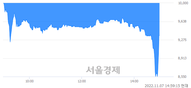 <유>영풍제지, 매도잔량 455% 급증