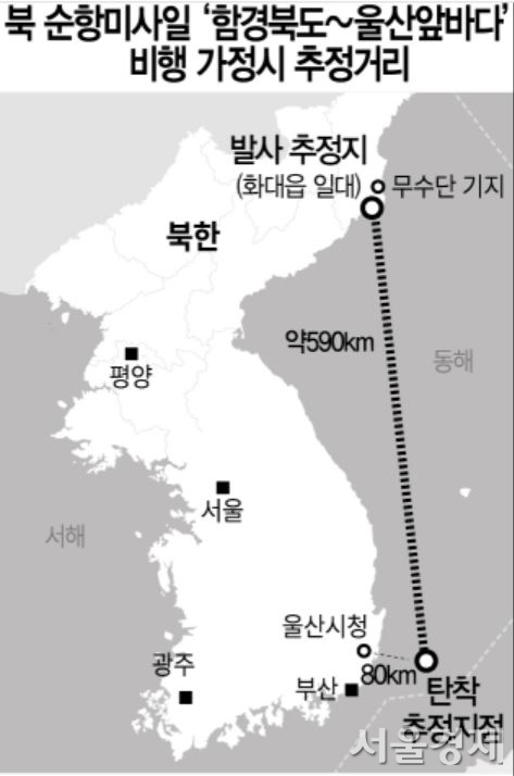 북한 순항미사일이 함경북도 무수단 미사일 기지와 가까운 화대읍 일대에서 발사된 뒤 울산시청 동쪽 80km 공해상으로 곧장 날아왔을 경우를 가정한 비행 궤적. 해당 비행거리는 북측이 7일 주장했던 약 590km의 사거리와 일치했다. /서울경제DB