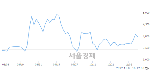 <유>화승알앤에이, 매도잔량 457% 급증