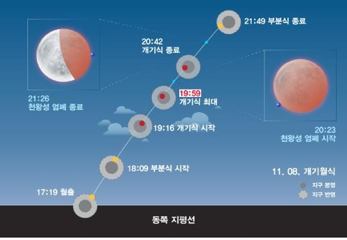 사진제공=국립과천과학관