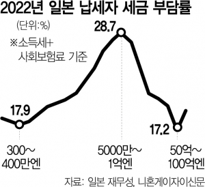 사진 설명