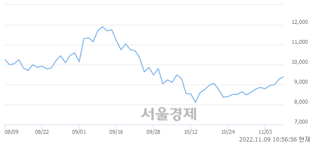 <유>백산, 3.78% 오르며 체결강도 강세 지속(167%)