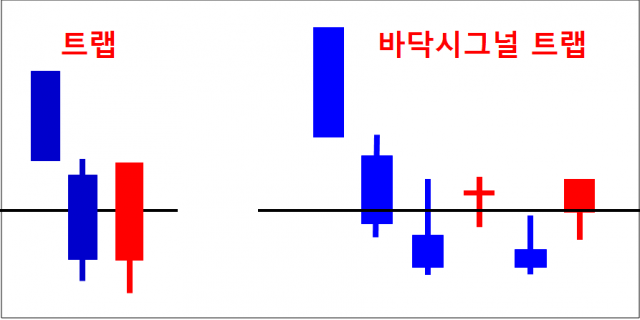 [JDI 돈쭐선생의 트랩기법]