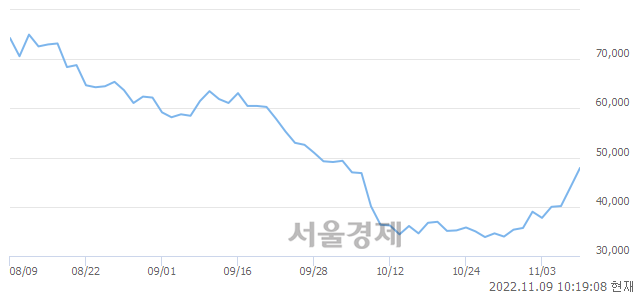 <유>카카오페이, 매수잔량 327% 급증