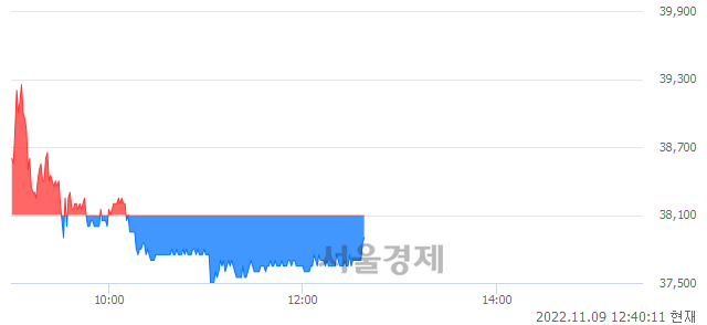 <유>현대일렉트릭, 매도잔량 339% 급증