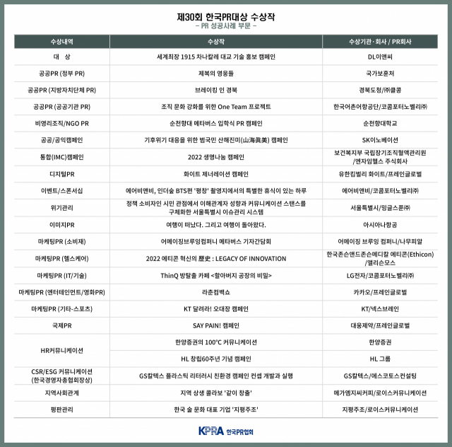 제30회 한국PR대상 수상작