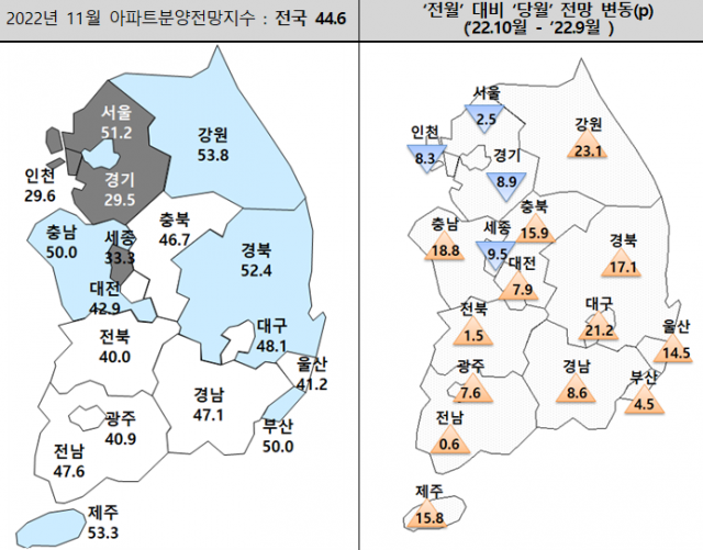 2022년 11월 아파트분양전망지수. 주산연