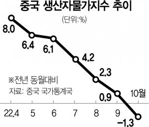 사진 설명