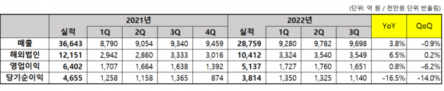 자료제공=코웨이