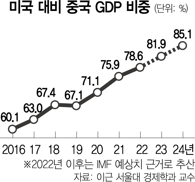 '韓 경제, 다층적 복합위기 노출…정치적 리더십으로 극복해야'