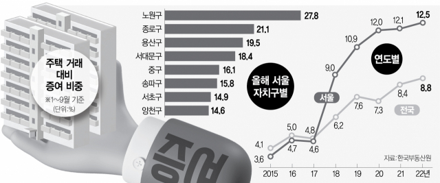 1015A25 주택 거래