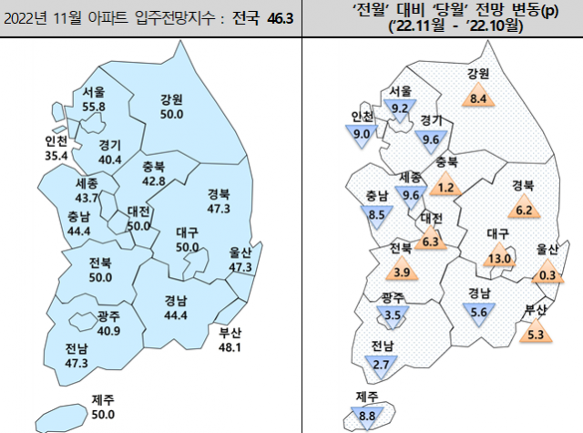 2022년 11월 아파트 입주전망지수. 주산연