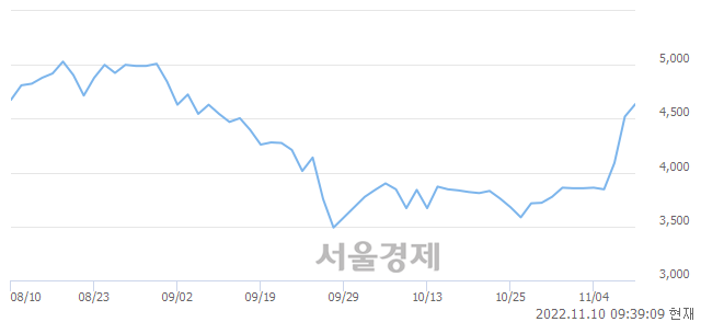 <유>STX중공업, 매도잔량 448% 급증