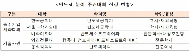 자료: 중소벤처기업부