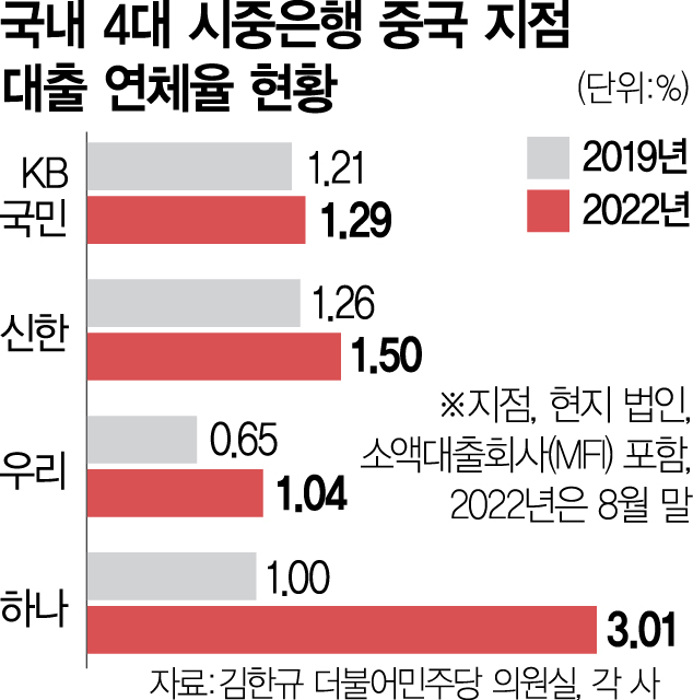 이복현, 中 진출 금융사 밀착점검 예고