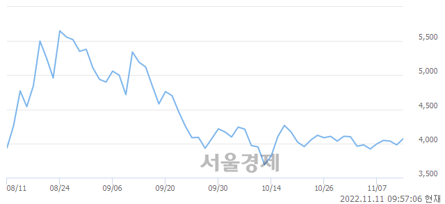 <코>지란지교시큐리티, 매수잔량 769% 급증