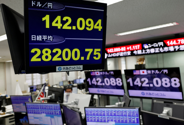 엔·달러 장중 140.2엔…24년만에 최대폭 하락