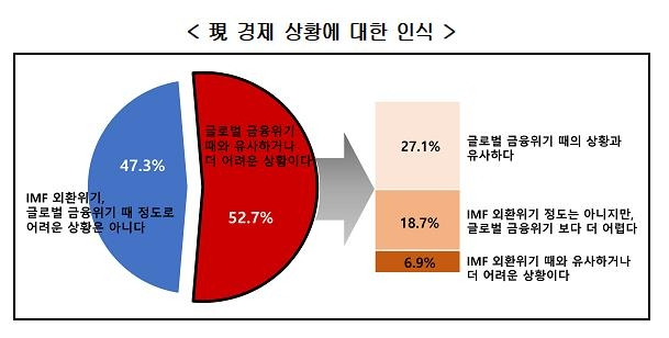 사진 제공=경총