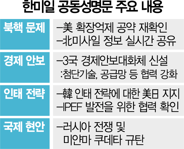 '경제안보대화체' 신설…고강도 對中 견제 '3각 채널' 가동