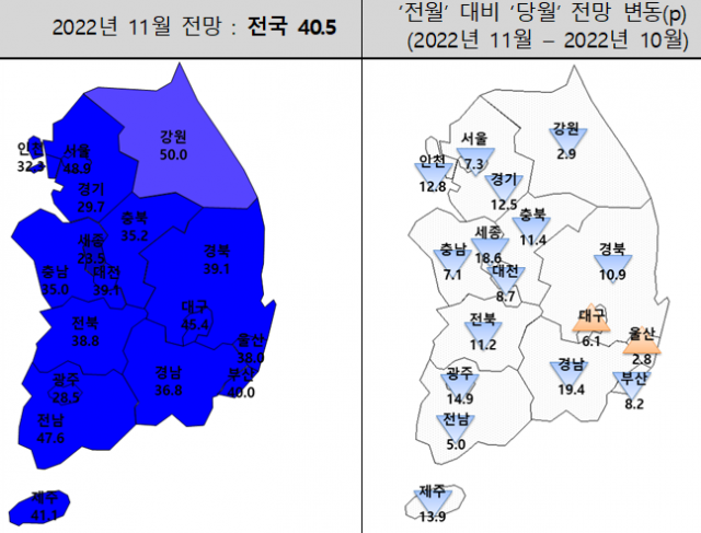 2022년 11월 주택사업경기전망지수 동향. 주산연