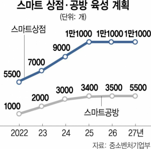 사진 설명