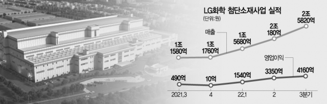 LG화학, 美 테네시에 '양극재 공장' 추진