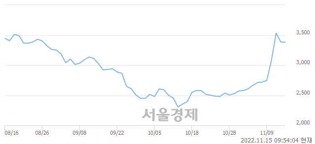 <유>태림포장, 매수잔량 663% 급증