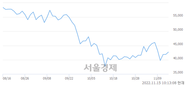 <코>펄어비스, 매도잔량 349% 급증