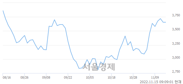 <코>에스와이, 매도잔량 643% 급증