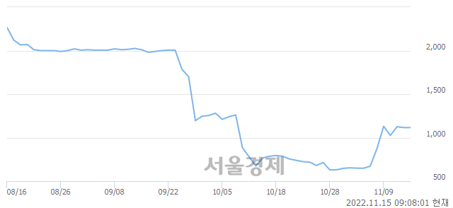 <유>인바이오젠, 매수잔량 337% 급증